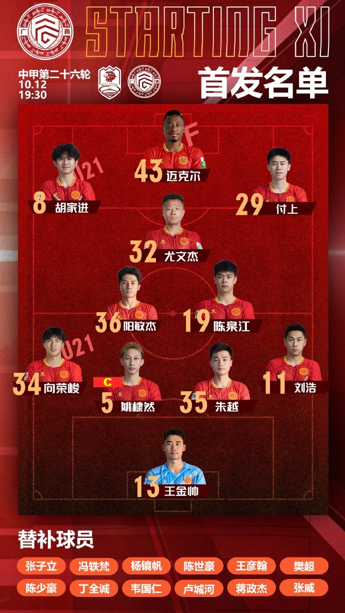 2025华润饮料中甲联赛第26轮,广西平果国晶客战青岛红狮首发名单